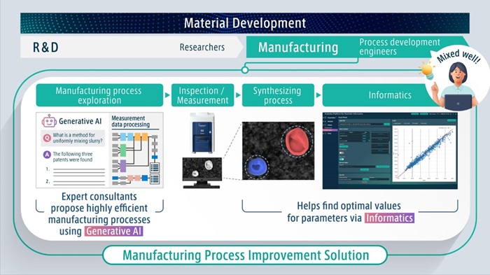 [image]Image of Manufacturing Process Improvement Solution