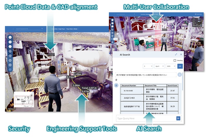 [image]Image of virtual spaces recreated on-site and related functions in the Metaverse Platform for Nuclear Power Plants