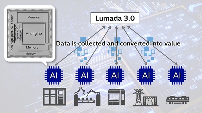 [image]Figure 1. Anticipated applications of the developed technologies
