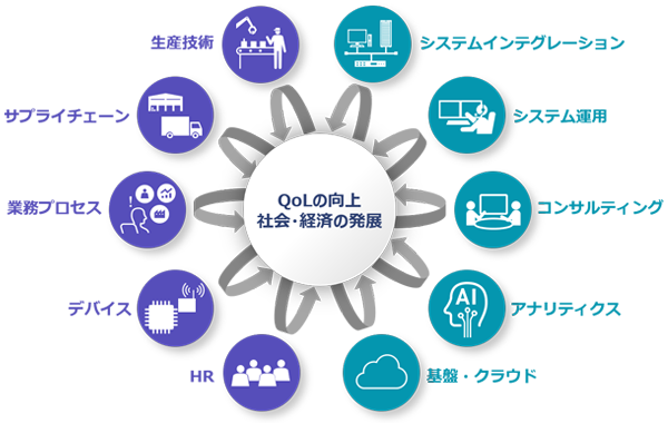 Lumada Solution Hub