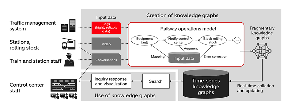 [3] Overview of Rail Operation Assistant