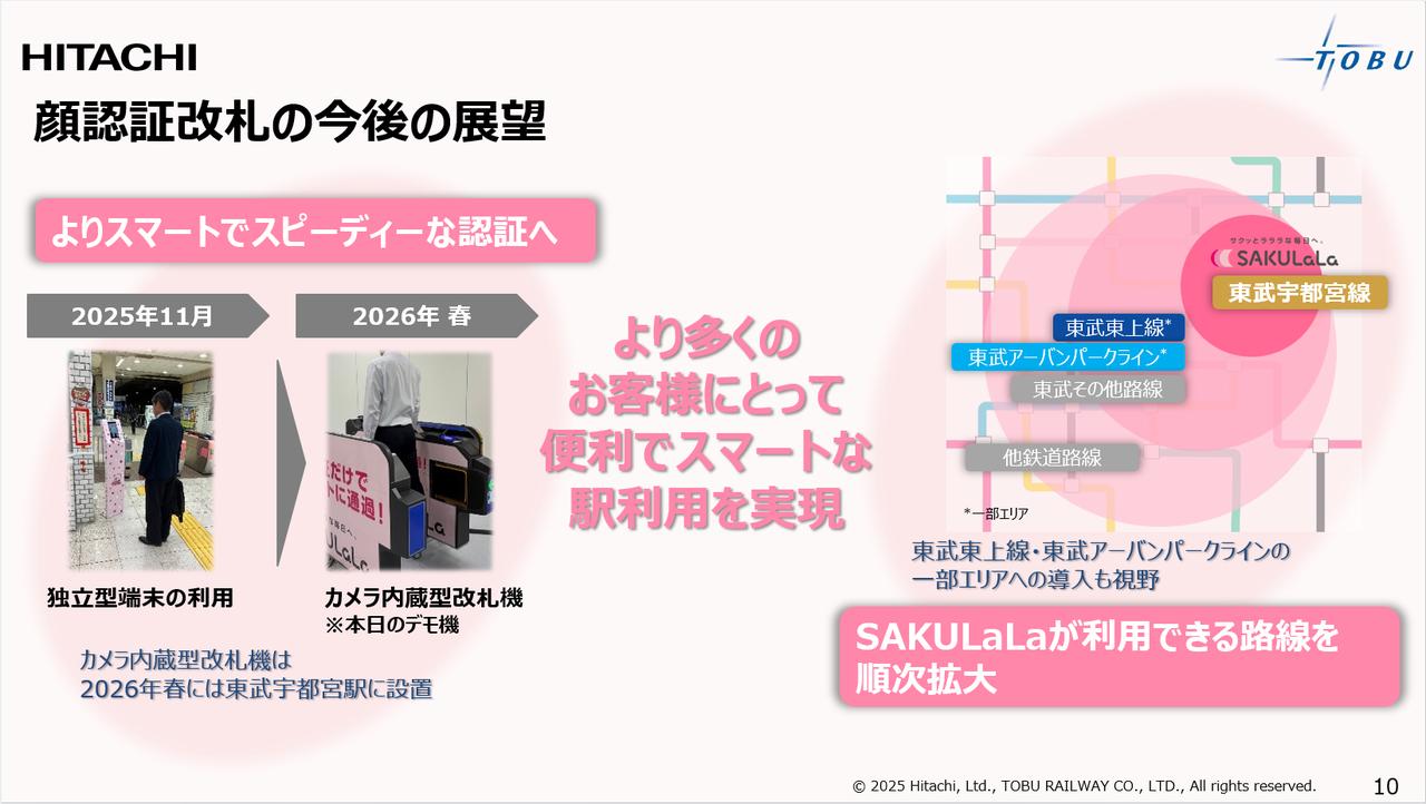 画像: 鉄道利用者にも、鉄道事業者にもうれしい仕組み