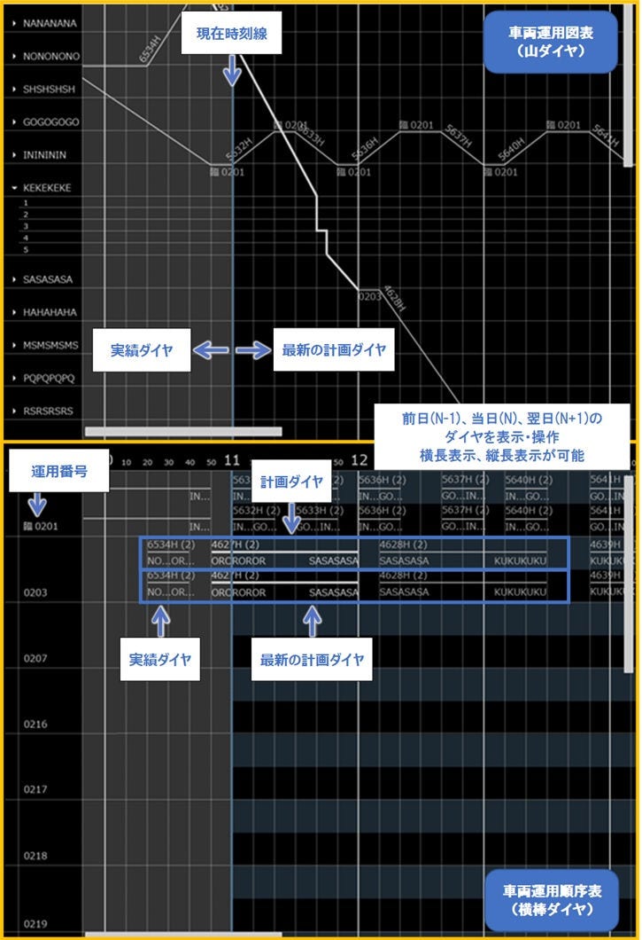 車両トータル運用支援システム機能図１