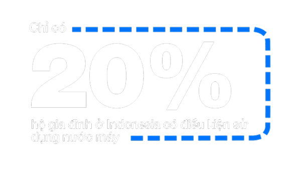 Only 20% of households in Indonesia have access to piped water.