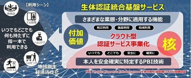 本サービスの概要図
