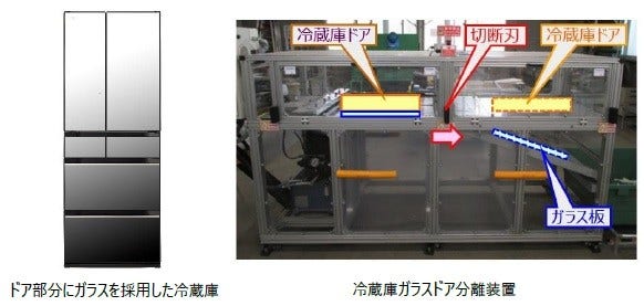 [画像](左)ドア部分にガラスを採用した冷蔵庫(右)冷蔵庫ガラスドア分離装置