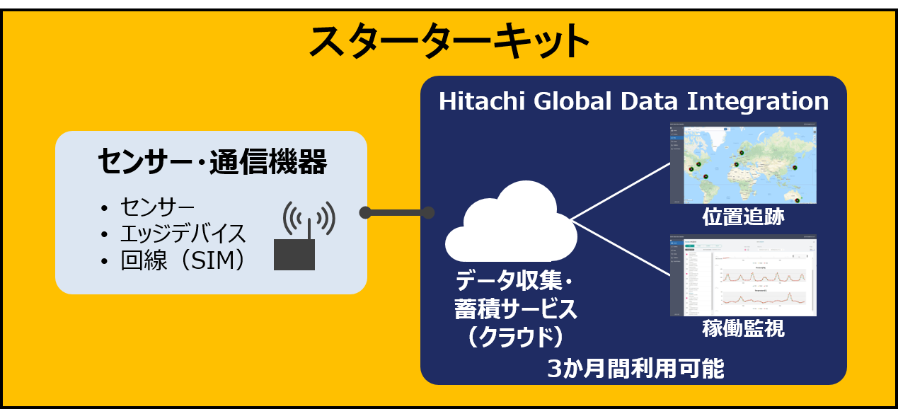 スターターキット構成イメージ