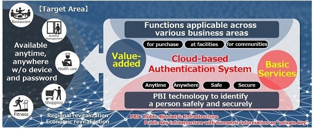 [image]Outline of the service