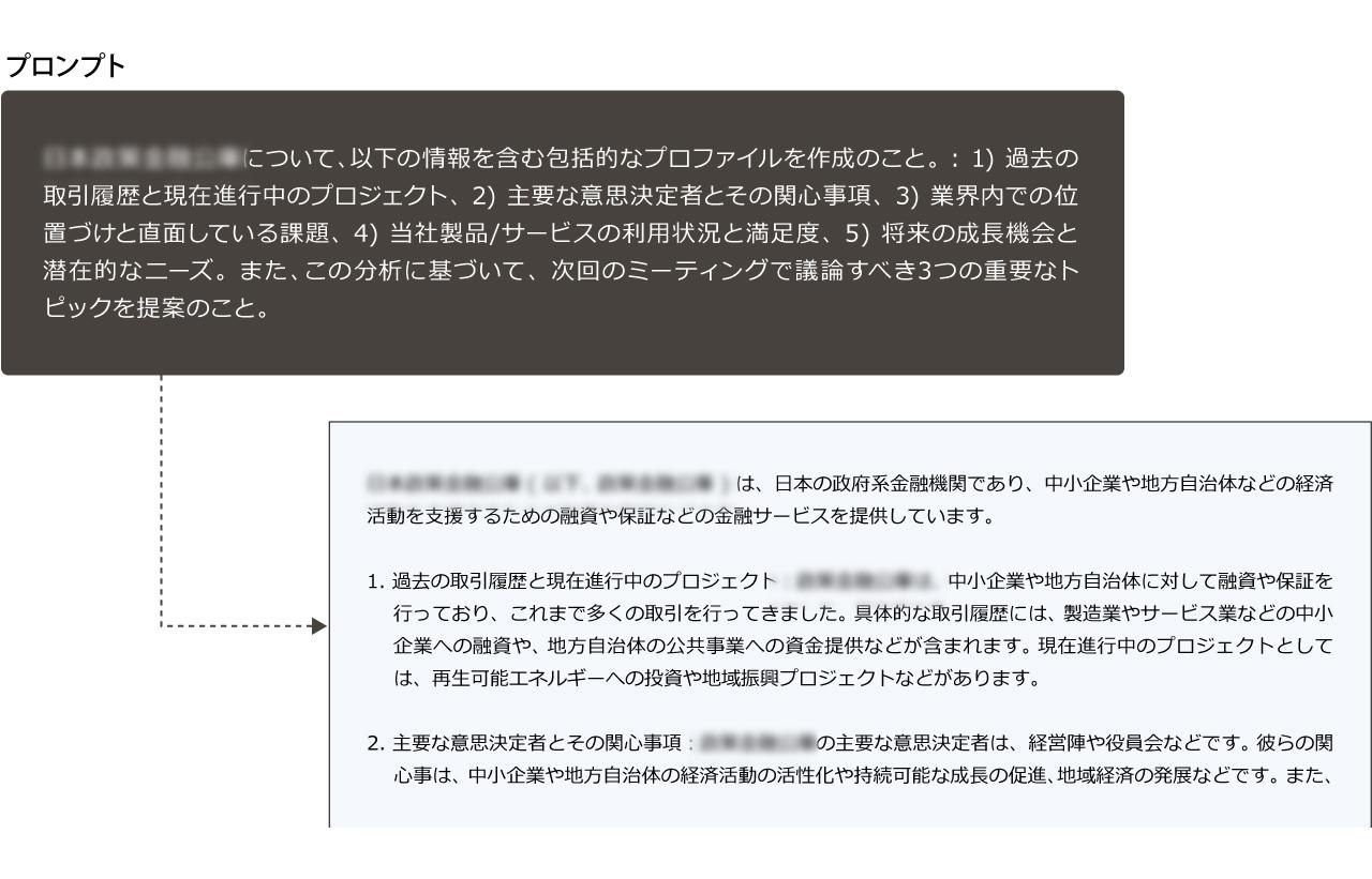 画像: 生成AIが必要な情報を収集し、顧客プロファイルとしてまとめてくれる。