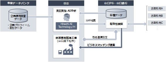 [画像]今回の実証実験の概要図
