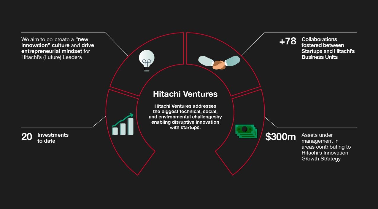 hitachi-hitachiventures-desktopandmobile-02-01