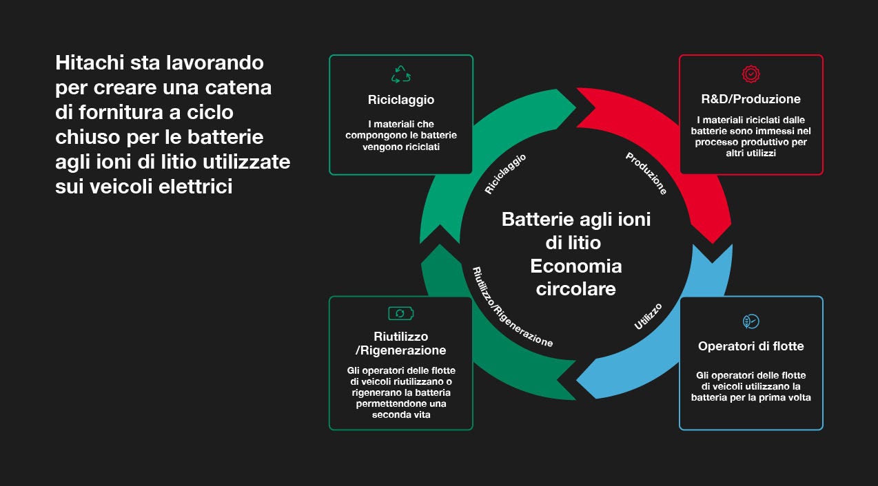 IT_CircularEconomy_DesktopandMobileITALIAN_01-01
