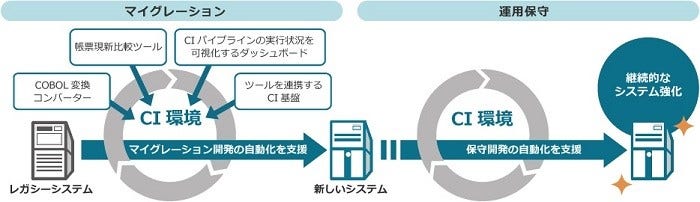 [画像]本サービスの提供イメージ