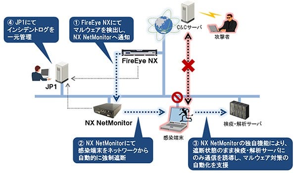 [画像]本ソリューションの全体イメージ