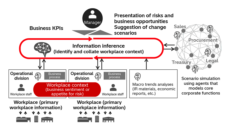 [1] Simulation of Business Risk Scenarios