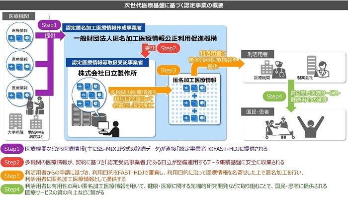 [画像]認定事業の全体像