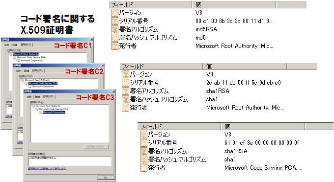 HIRT-PUB14002：Authenticode 署名：Hitachi Incident Response Team：日立