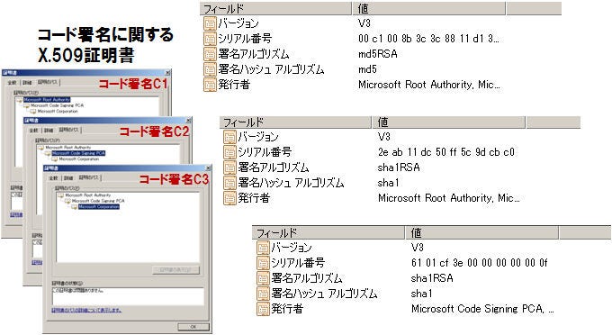 Certificate Chain of Code Sign