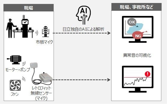 [画像]本ソリューションの概要図