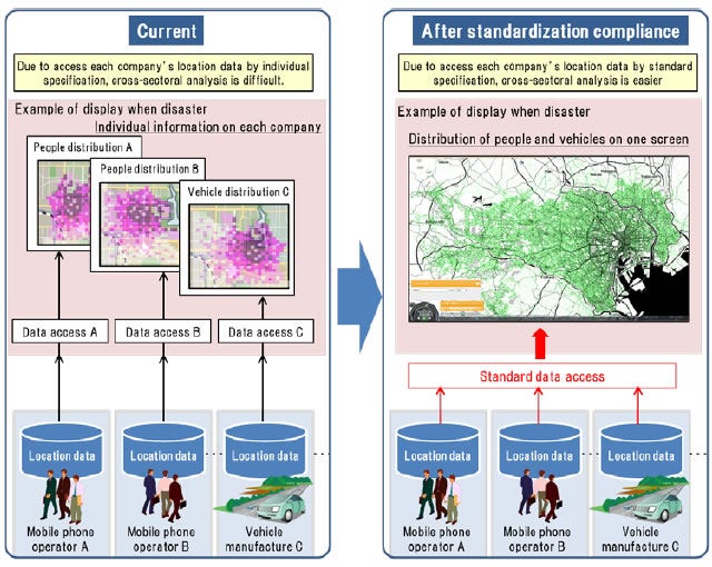 [image]Image of cross-sector use of location data by standardization