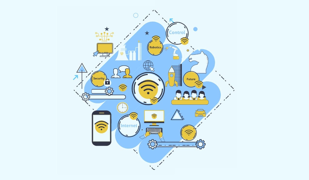 Future of Work
