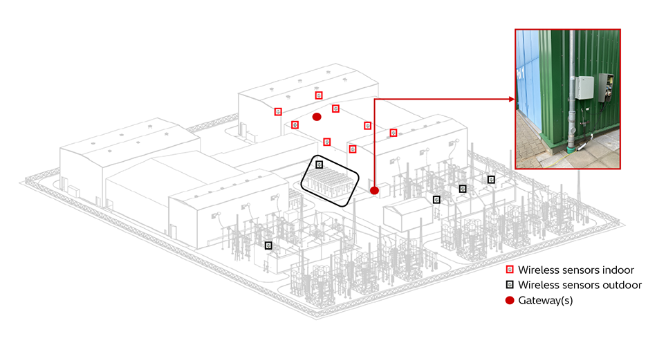 [5] HVDC Wireless Sensor Network (WSN), Outdoor Setup