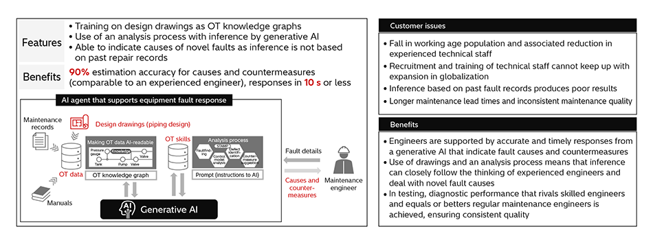 [6] Features and Benefits of AI Agent Service