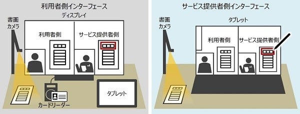 [画像]生活圏内で公共・民間にまたがる複数の窓口サービスを提供