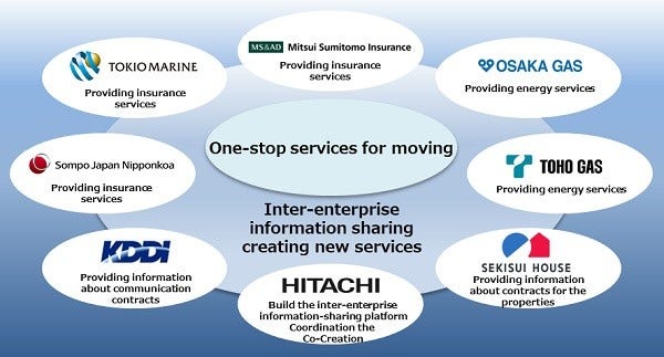 [image]<Respective Roles of Companies in the Collaborative Creation>