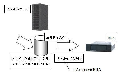 1台構成の場合の構成例