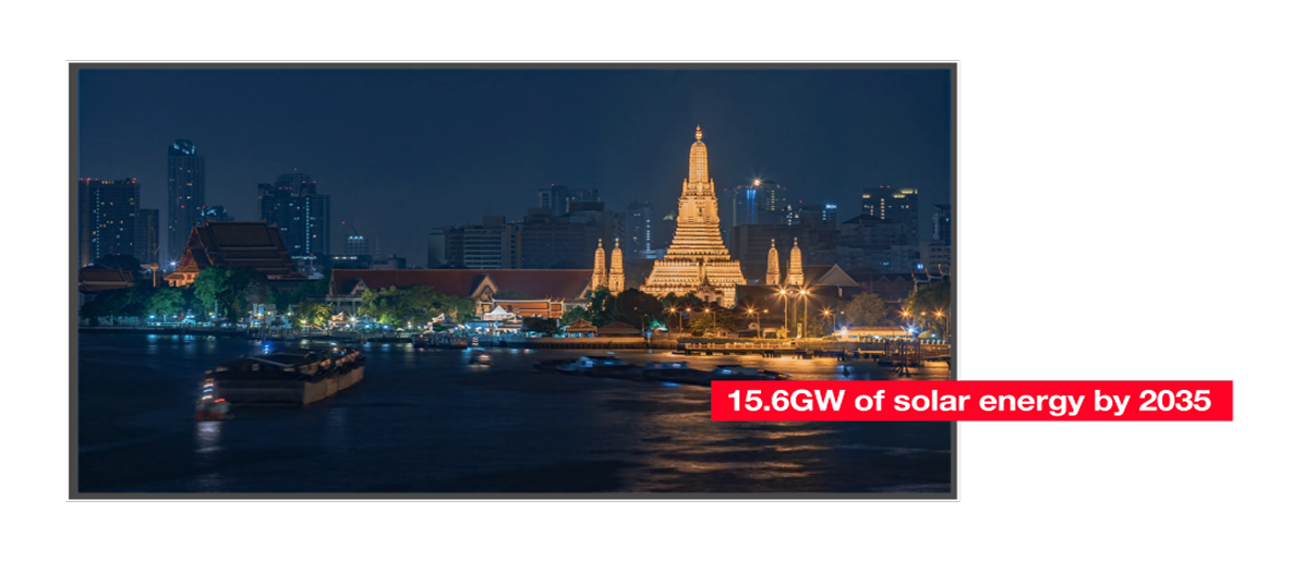 Thailand hopes to have a capacity of 15.6GW of solar energy by 2035.