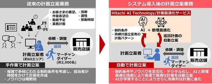 [画像]システム導入のイメージ