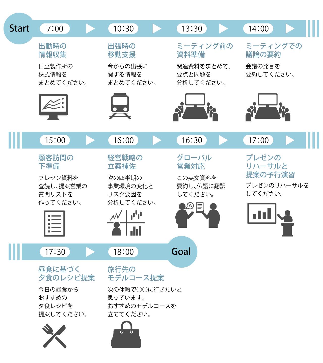 画像1: 朝イチのメールとTeamsのチェック