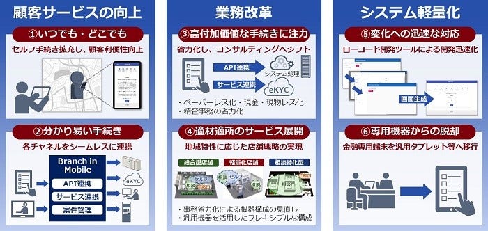 [画像]「Branch in Mobile」の特長