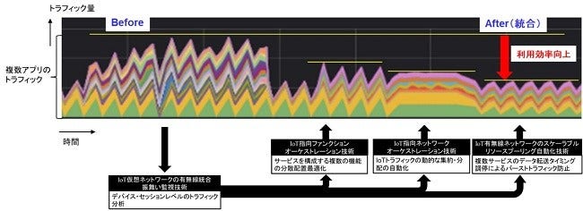 [画像]実証実験の結果