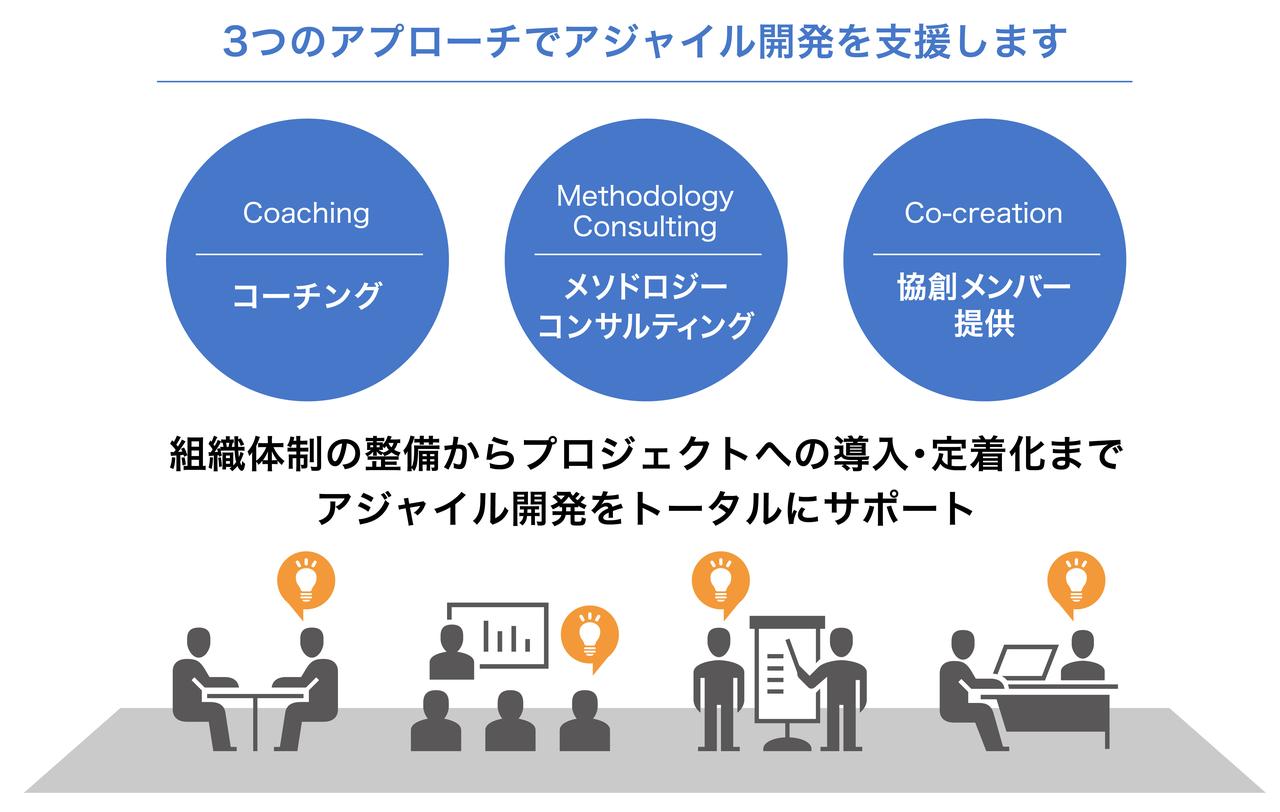 画像: 日立のアジャイル開発コンサルティングサービスの概要
