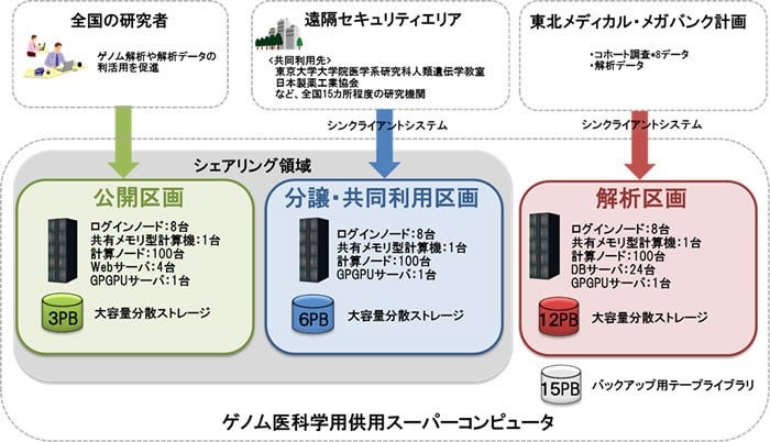 [画像]システム概念図