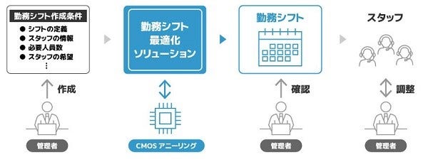 [画像]本実証のイメージ