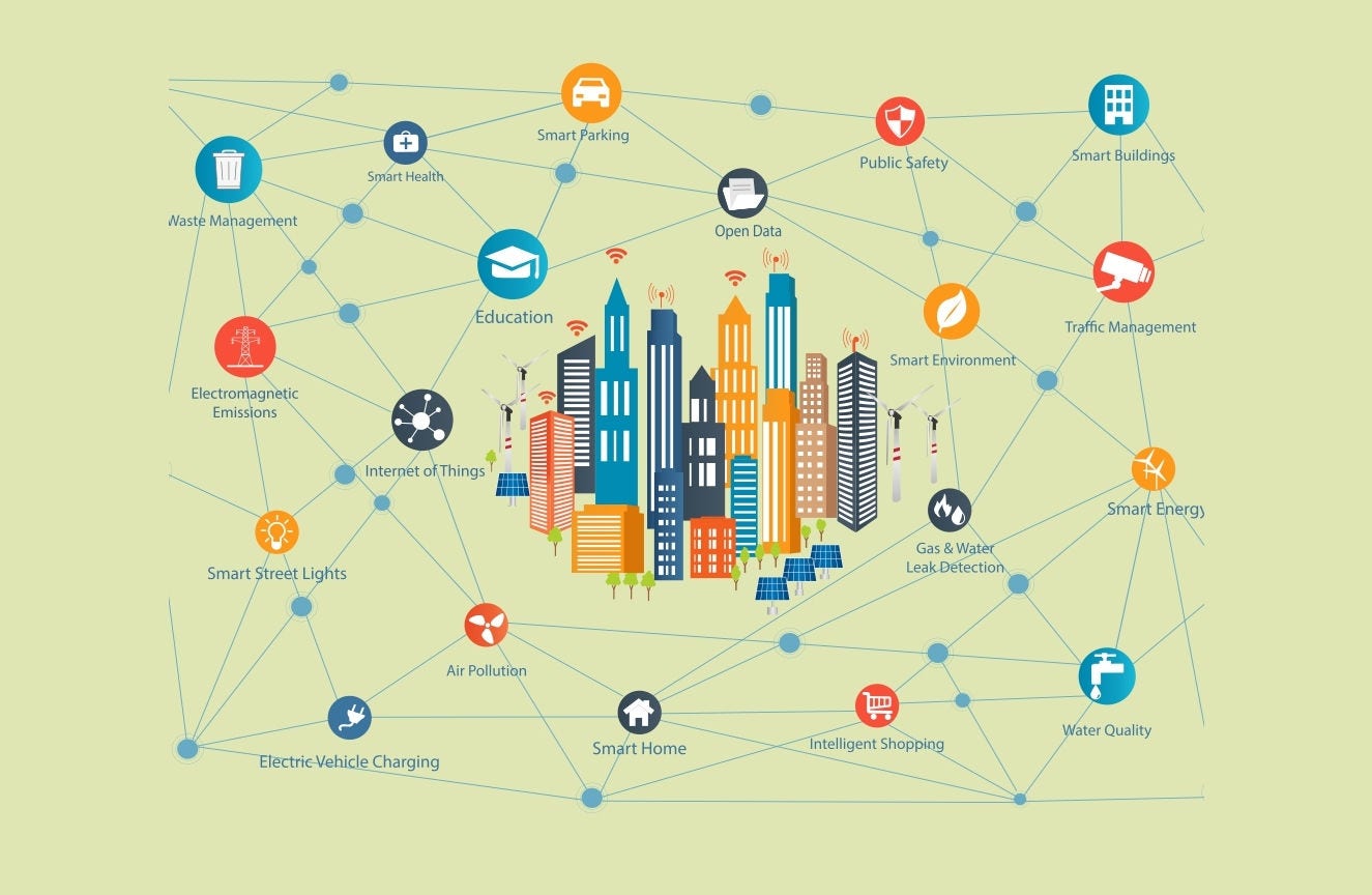 Smart City with the infrastructure and services