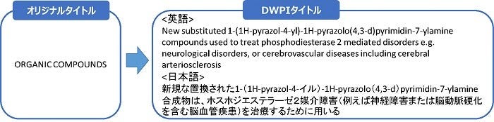 [画像]高度に要約・翻訳された海外特許文献による調査の効率化