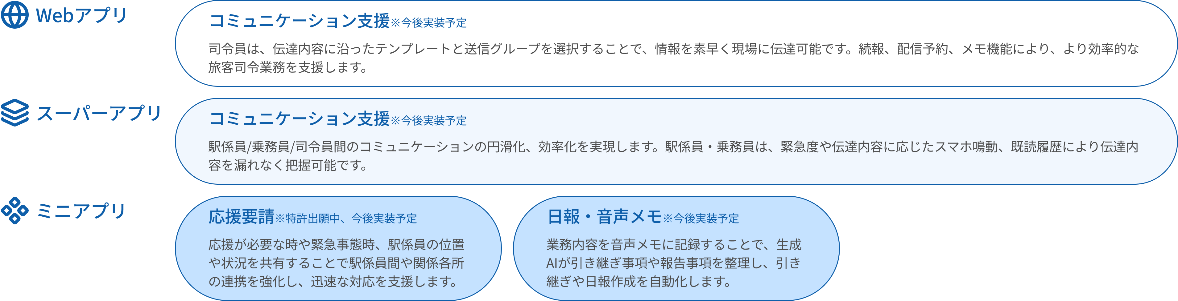 駅業務アプリケーションスイート 導入パターン②-1
