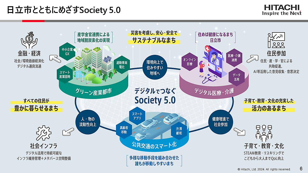 画像3: 日立市との共創プロジェクト