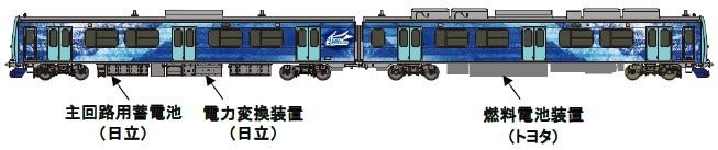 [画像]車両構成