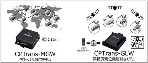 [画像](左)グローバル対応モデル、(右)高精度測位機能付きモデル