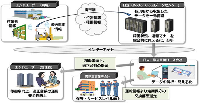 [画像]「Tracking View」のサービスモデル概要
