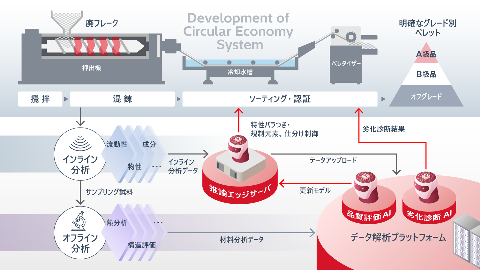 [画像]本研究開発のイメージ図