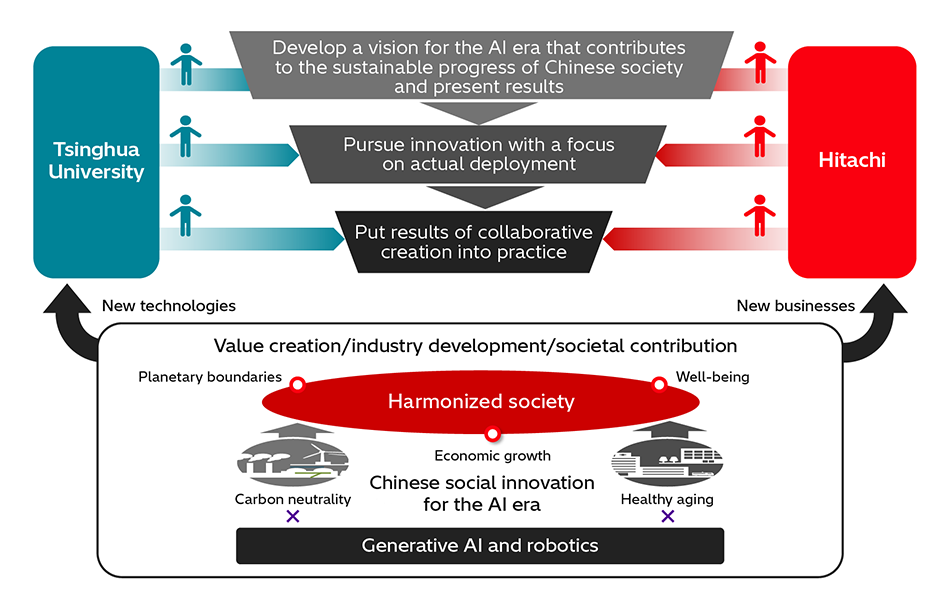 [11] Overall Concept behind Chinese Social Innovation for the AI Era