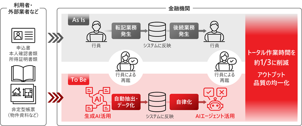 [画像] 百五銀行と日立、生成AIとAIエージェントによる、銀行業務の人手依存解消に向けた取り組みを2026年度から順次開始