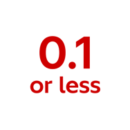0.1 or less