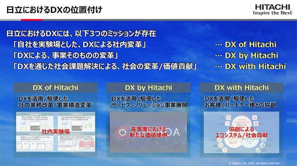 画像: 日立が位置付けるDX、3つのミッション（提供：日立）